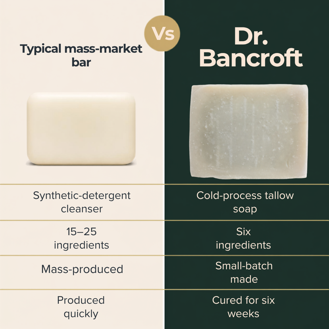 Dr. Bancroft's 5 Bar Cold-Process Tallow Soap Bundle
